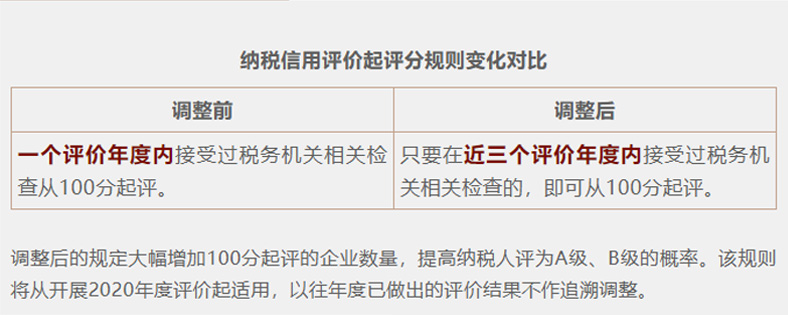 注意了！11月1日起，纳税信用管理措施有变化！