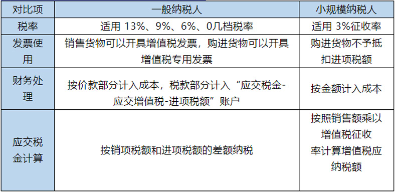 公司对比个体户个体户，大多数人不知道这些好处！