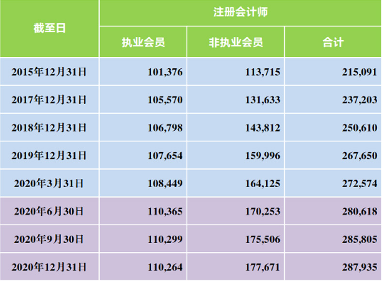 突发！7月起，严打证书挂靠！