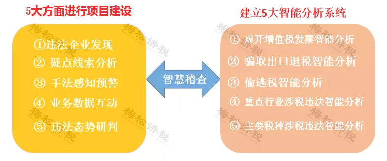 突发！稽查新系统来了，比金三还强大！