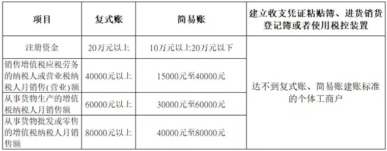 所有个体户注意了！8月15日前，必须完成这件事！否则罚款交的比税多！