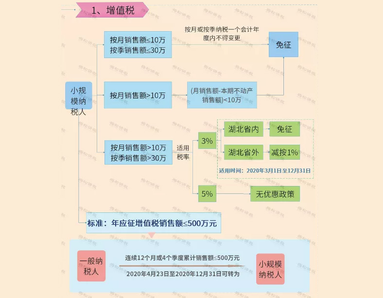 所有个体户注意了！8月15日前，必须完成这件事！否则罚款交的比税多！