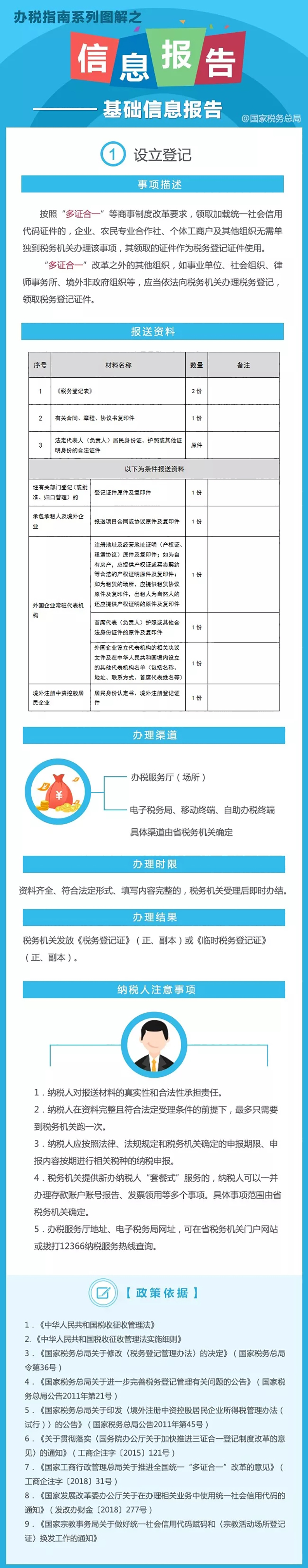 你知道企业设立登记需要报送哪些基础信息吗？