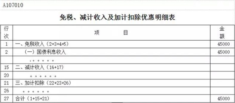 免税收入的范围如何界定？有哪些风险？