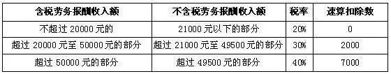 快看！个人所得税税率对照表，竟能帮助申请房贷、办理事故理赔！