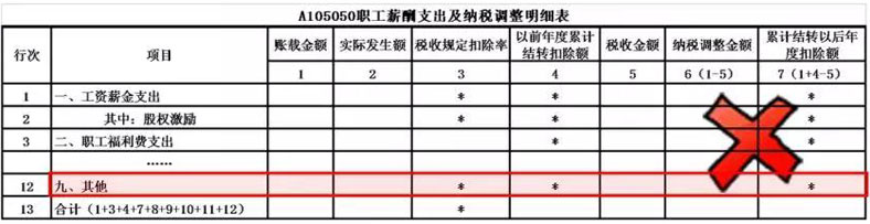 报表更新了，不合规的福利费要怎么填？