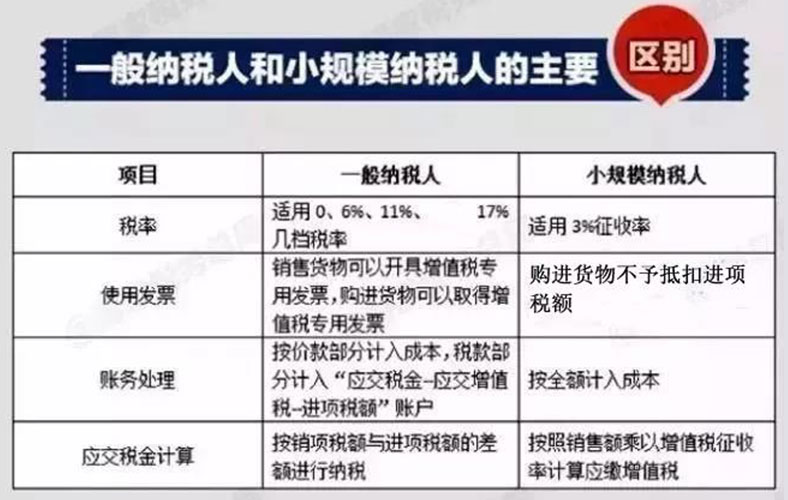 小规模纳税人和一般纳税人认定全解