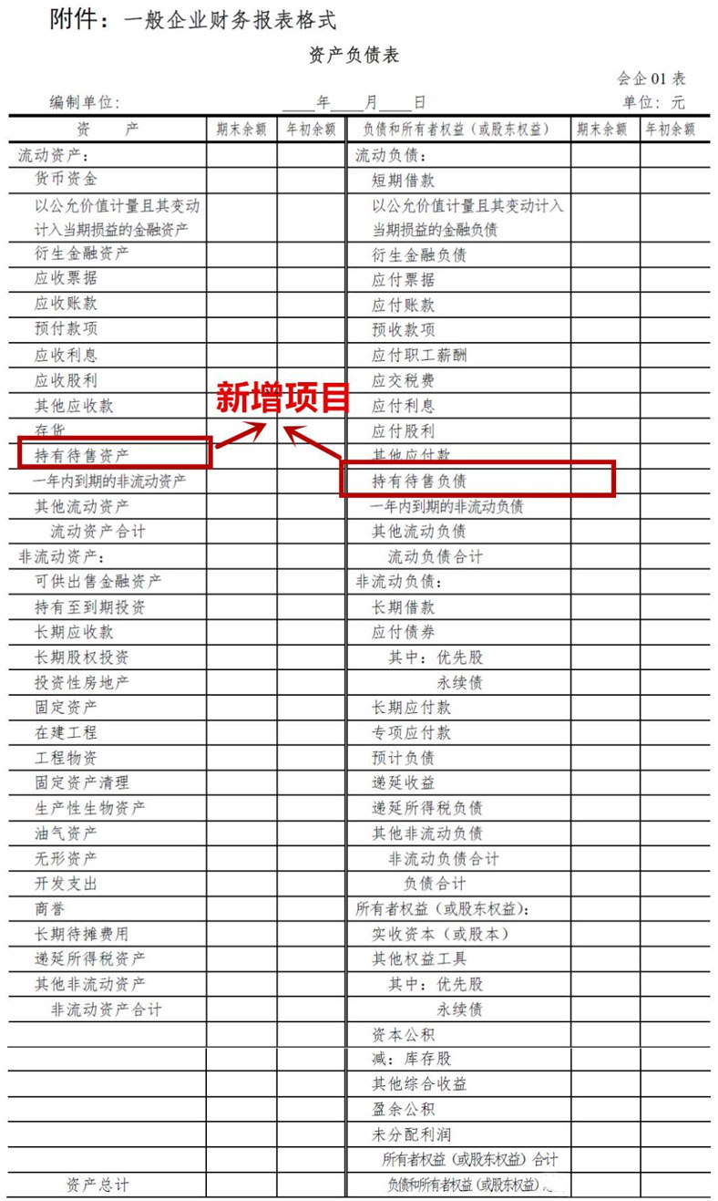 注意：财务报表格式改了（适用编制2023年度及以后期间）