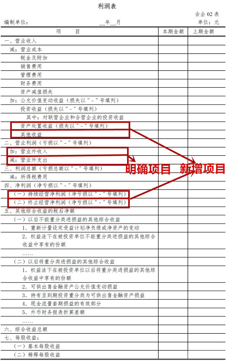 注意：财务报表格式改了（适用编制2023年度及以后期间）