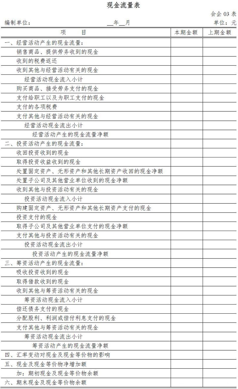 注意：财务报表格式改了（适用编制2023年度及以后期间）