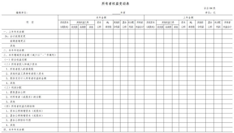 注意：财务报表格式改了（适用编制2023年度及以后期间）