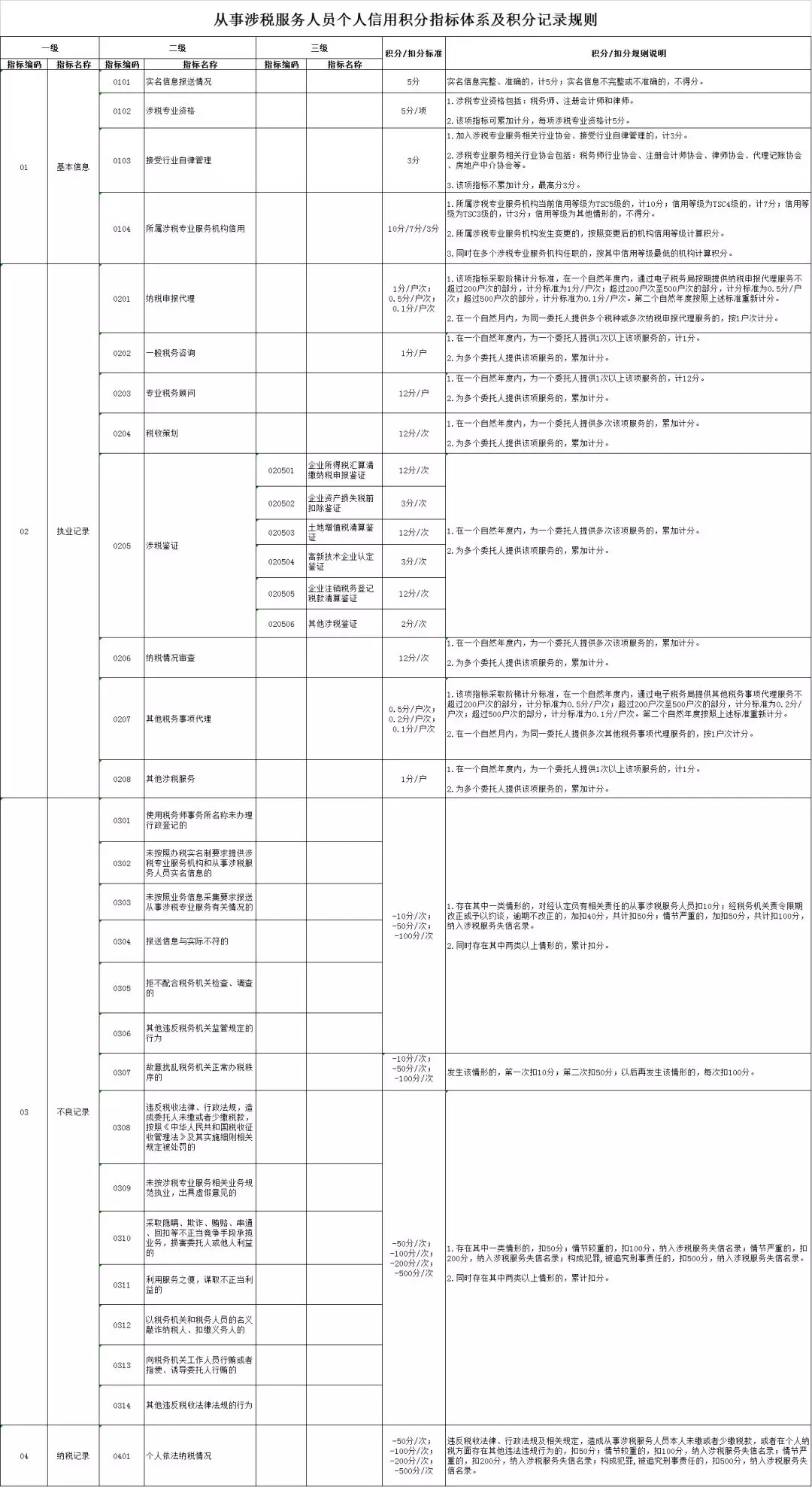 重磅！会计人员“第二身份证”曝光！2023年1月1日起执行！