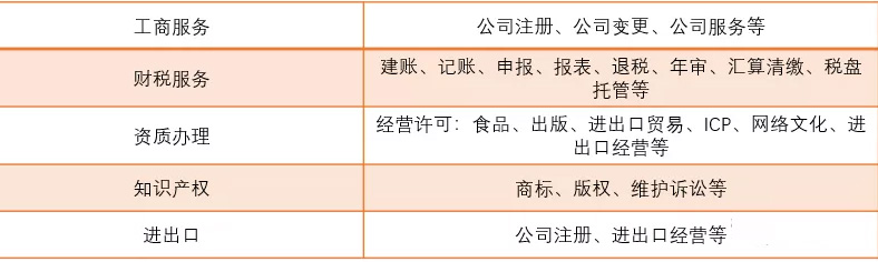 初创公司是自己记账还是选择代理记账？