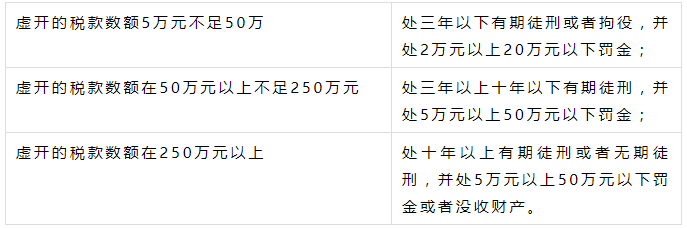 注意！这种发票，不要开也不要收！已有企业被罚20万！