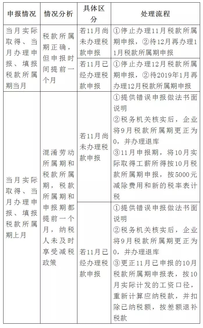 关于规范个人所得税扣缴申报的通知的三个问题！