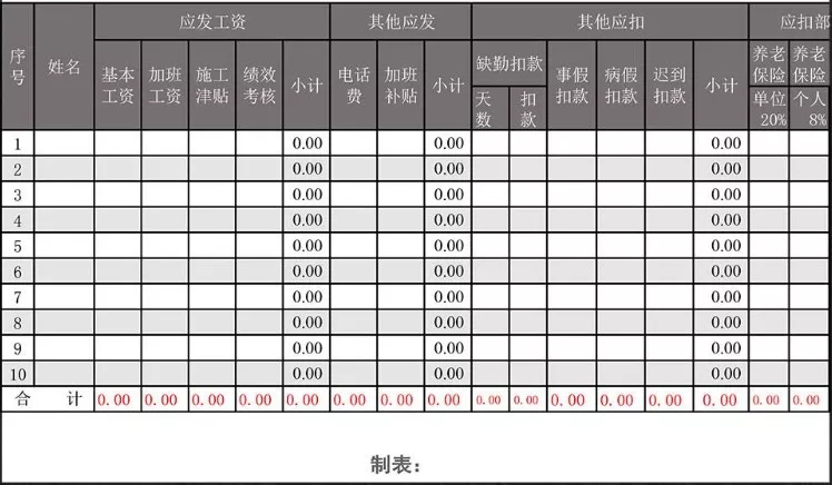 刚刚！“工资表”被查了！已有公司被罚40万！