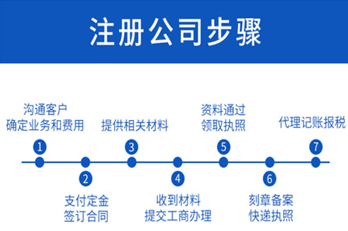 公司注册提交资料