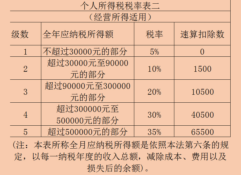 摆地摊要办营业执照吗？涉及哪些税收政策？