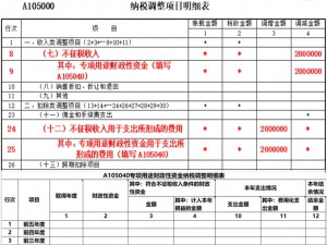 一文搞懂：“不征税收入”一定更合规吗？