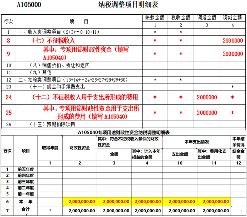 一文搞懂：“不征税收入”一定更合规吗？