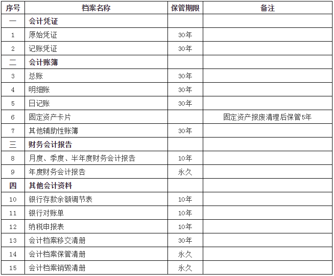 公司注销了，凭证账本也不能丢！丢了怎么处理？