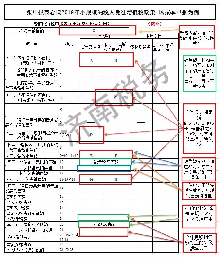 小规模纳税人免征增值税的正确申报方式！