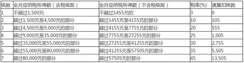 支付临时工季节工款是劳务报酬还是工资薪金？