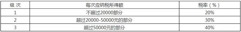 支付临时工季节工款是劳务报酬还是工资薪金？