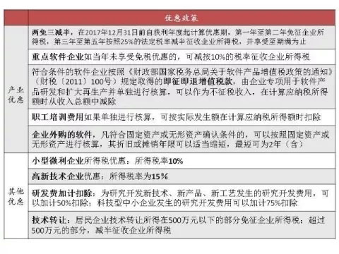 一年一度的软件企业所得税优惠备案开始啦！