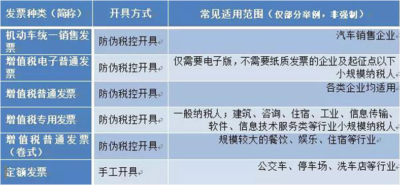 还搞不清“建账户”与“双定户”？看完这些你就懂了！