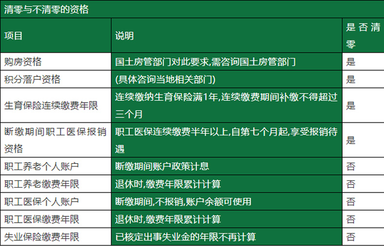 社保断了，自己可以补吗？今天统一回复！