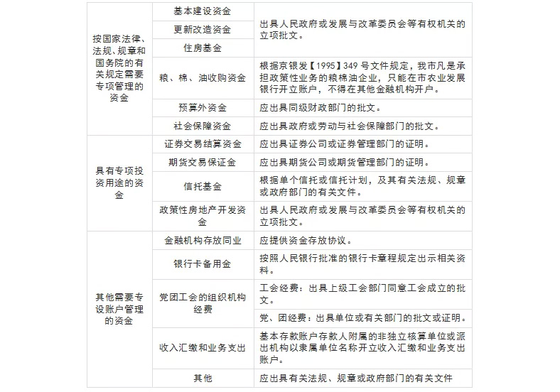 基本户与一般户有什么区别？今天一次性给大家说清楚！