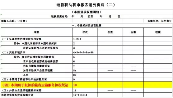 4月1日起，车票抵扣增值税，注意这8个提醒！