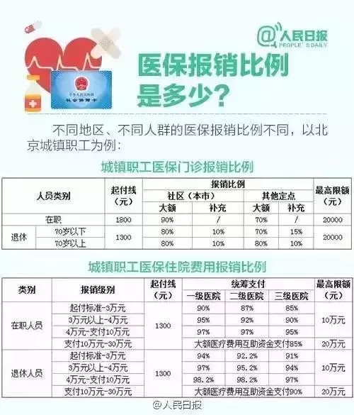 社保卡不只能刷医保买药！还有这笔钱可以领！不领就亏大了！