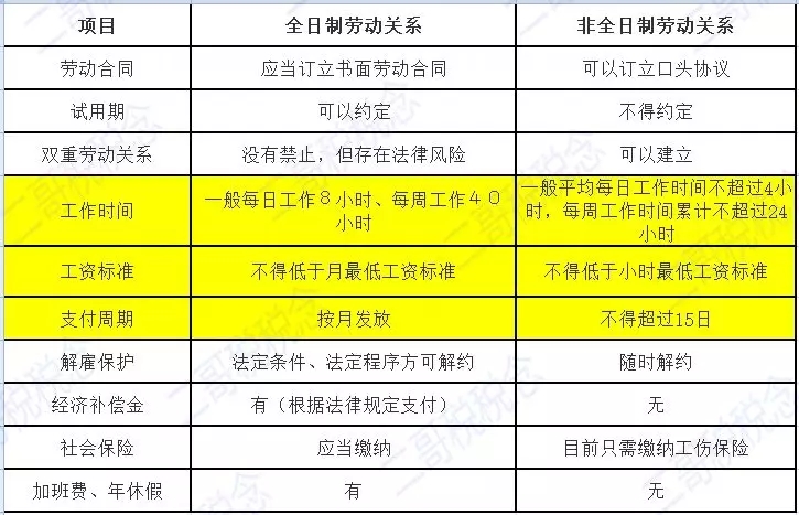 外卖、打车等平台到底是如何解决兼职者个税、社保问题的？