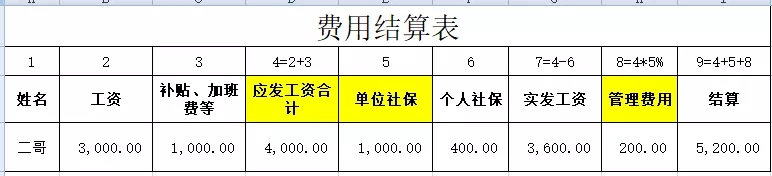 外卖、打车等平台到底是如何解决兼职者个税、社保问题的？