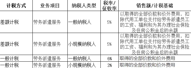 外卖、打车等平台到底是如何解决兼职者个税、社保问题的？