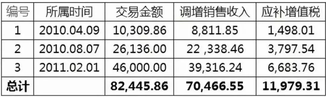 老板个账流水全查出来了!私账合规路子已彻底堵死!