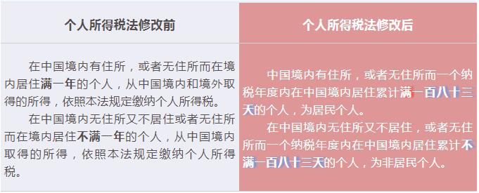 外籍个人看过来——与您相关的个税改革Tips