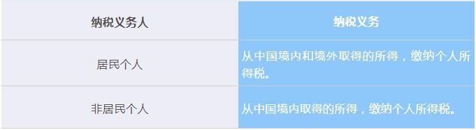 外籍个人看过来——与您相关的个税改革Tips