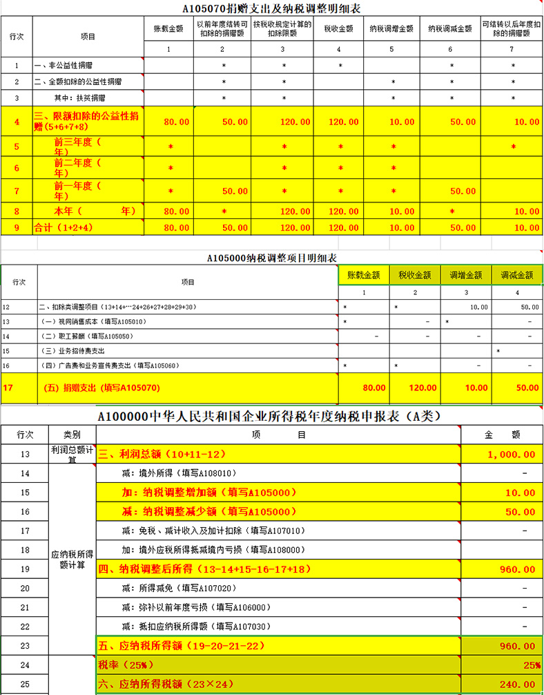 汇算清缴:这4项常见支出,允许结转以后年度税前扣除!