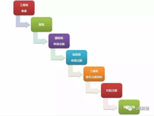精华答疑:我公司如果有未抵减完的加计抵减额,能否申请留抵退税?
