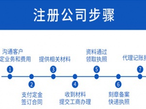 上海外资公司注册出资要求是怎样的?